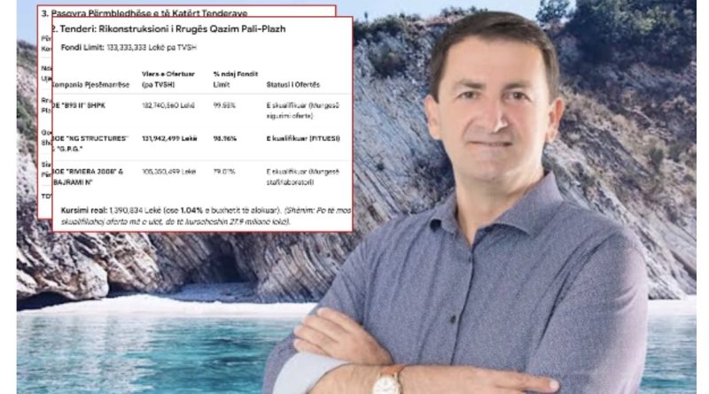 Tenderat e dyshimtë të Vangjel Tavos/ Si po prokurohen miliona € me gara të çuditshme