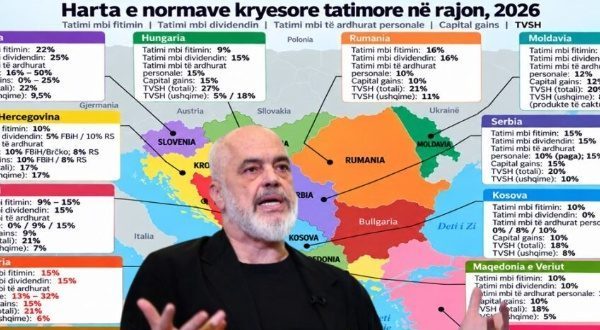Krahasimi i taksave në Europën Lindore, Shqipëria e varfër po merr kryesimin